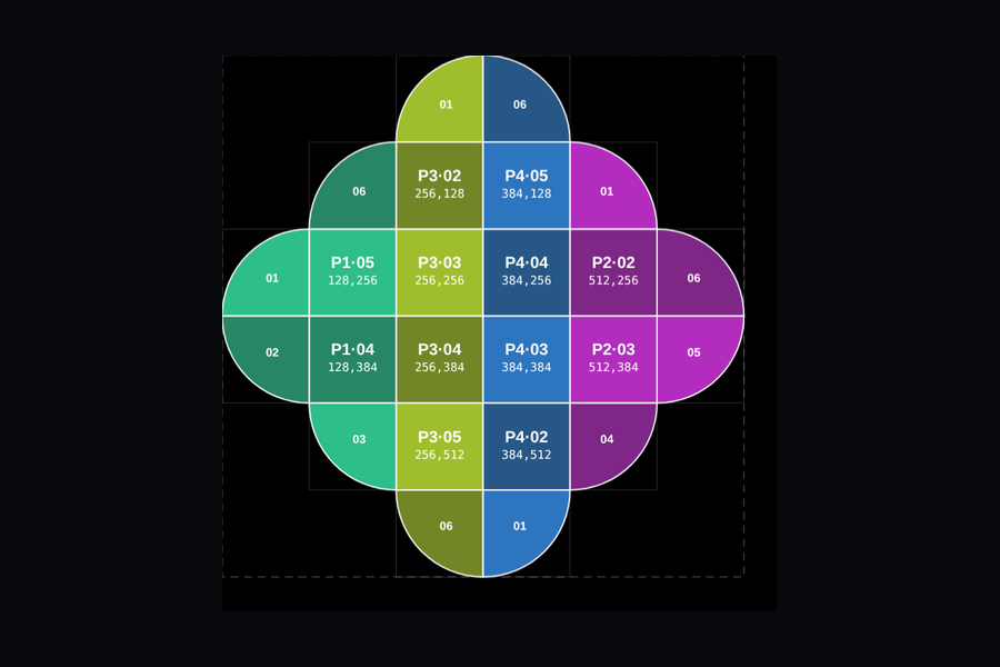 Pixel map of a clover-shaped LED screen, every cabinet labelled with port and position